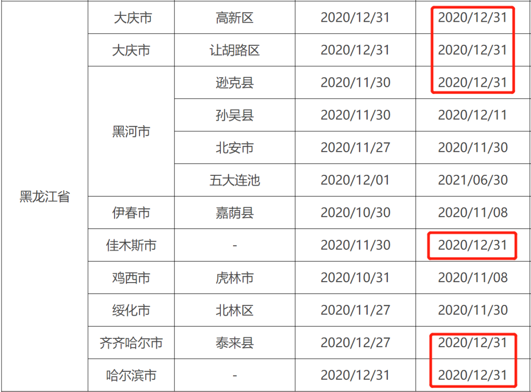 12月31日前，不完成会计继续教育影响考试成绩，证书或作废