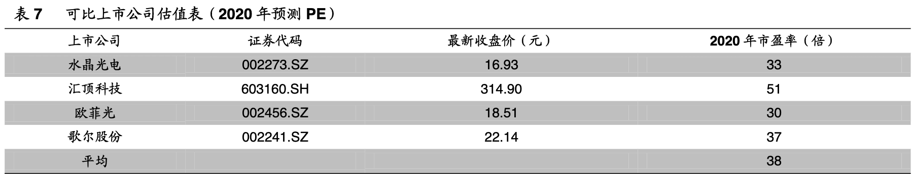 「公司深度」永新光学：传统显微镜为基，布局消费光学元组件赛道