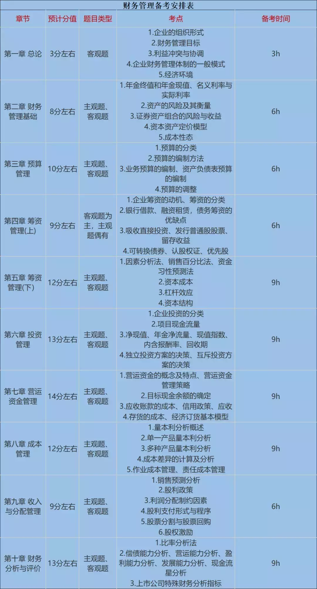 中级《财务管理》93分学霸曝光：他们的学习方法惊人的相似