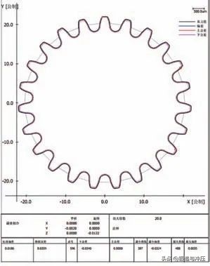 低成本曲轴链轮冷挤压工艺开发