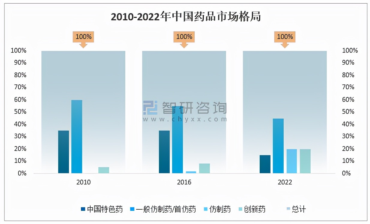 2021年中国医药商业产业链及A股上市龙头企业经营情况对比分析