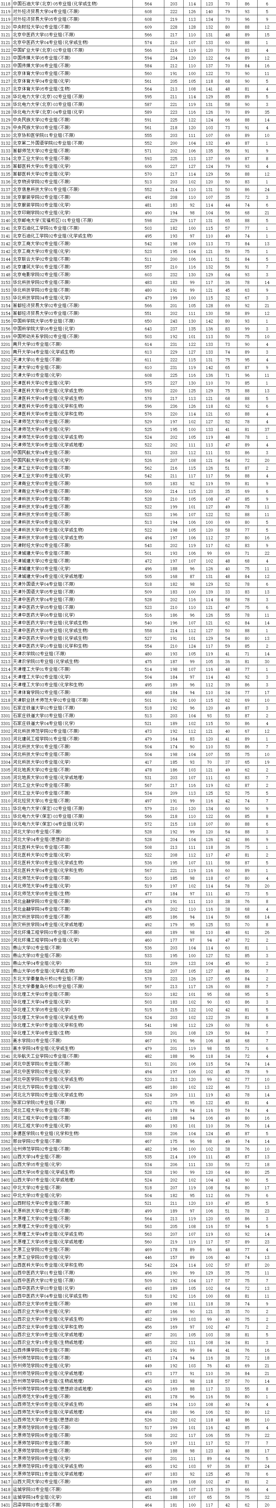 2021年江苏物理投档线：多所知名大学遇冷，534分被211大学录取