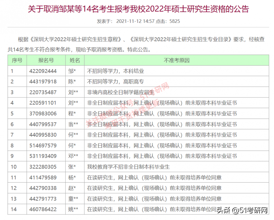 可惜！又有一批考研学生被取消考试资格，还没考试就提前出局