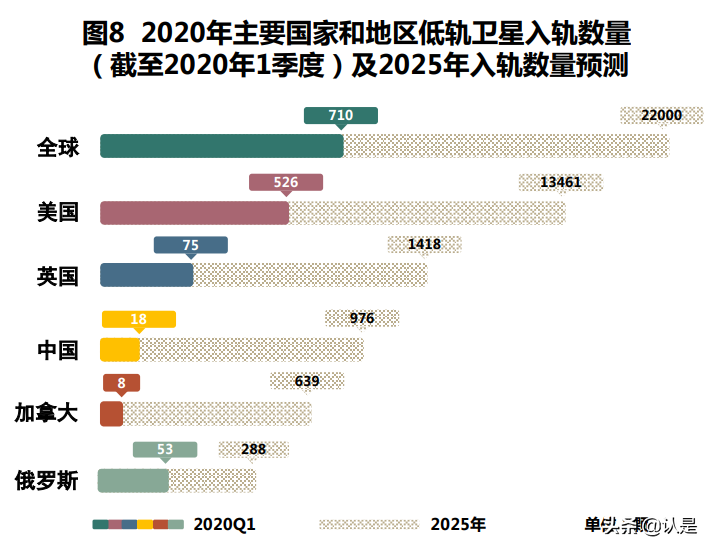 “新基建”之全球卫星互联网产业区域发展分析白皮书