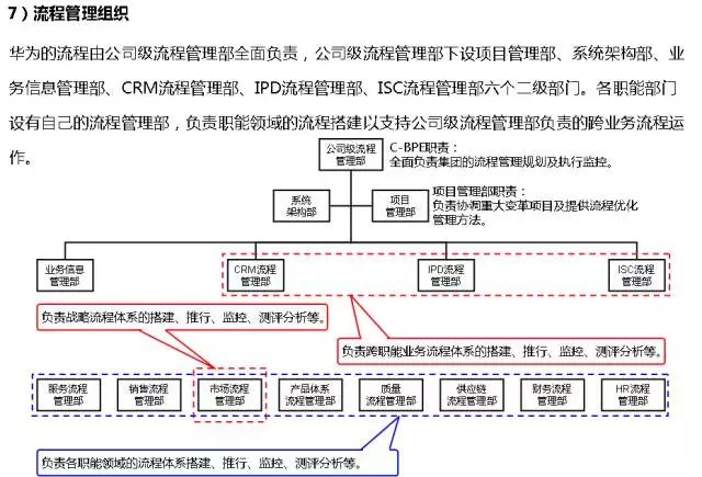 华为的流程管理系统（附关键流程图）