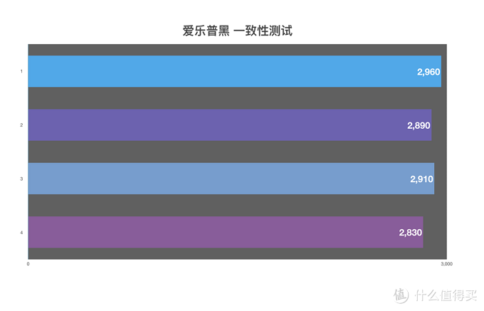 買了半輩子電池，才發(fā)現(xiàn)這樣買得值：5號(hào)充電電池橫評(píng)