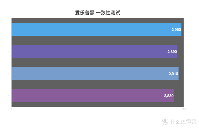 买了半辈子电池，才发现这样买得值：5号充电电池横评