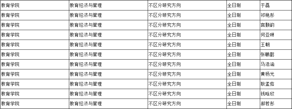 中国人民大学21年复试分数线、拟录取名单公示