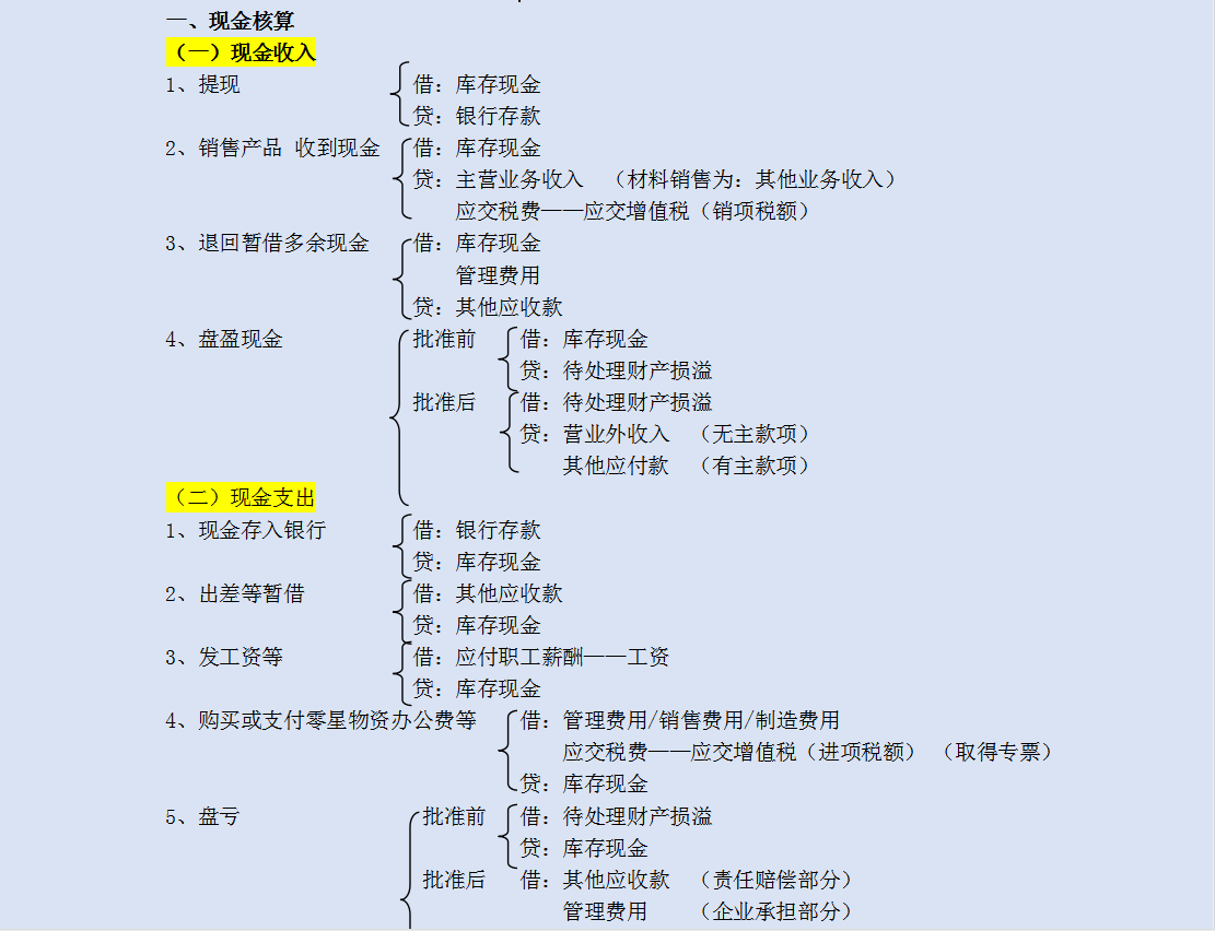 新手会计必备：高效分类记忆！45张思维导图牢记330个会计分录