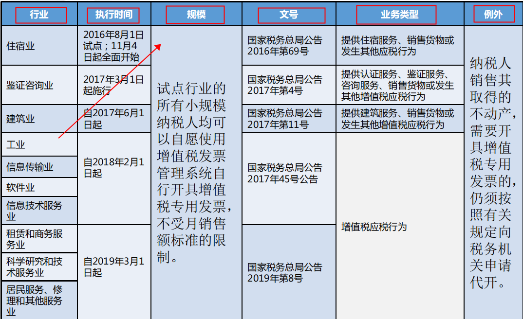 报税怎么报,报税怎么报 个体户