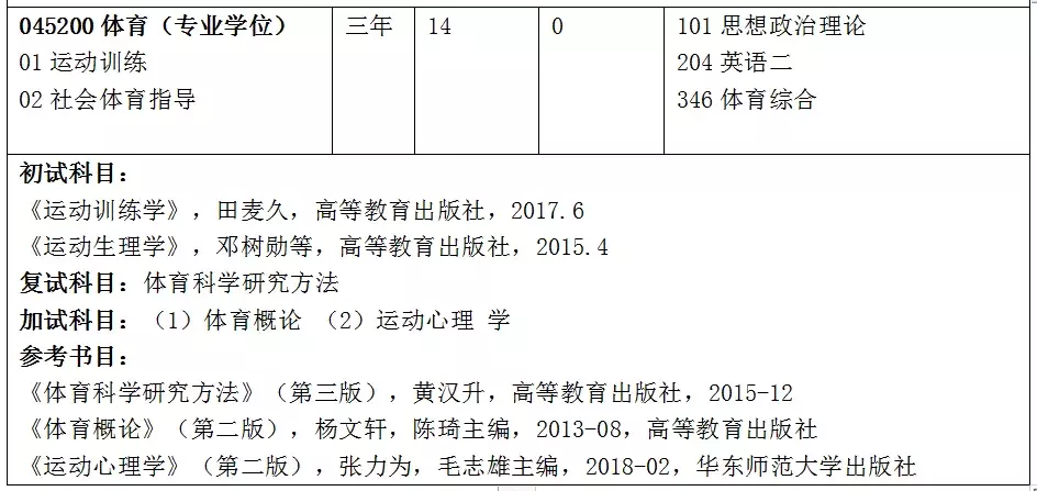 重庆工商/云南民族/安徽工程/三峡大学2020年招生信息发布