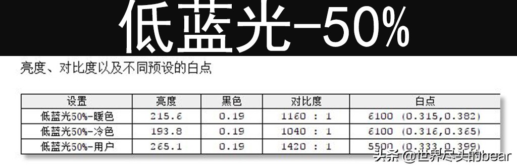 还在等小米显示器？了解下其对标产品：泰坦军团N34SQ PLUS带鱼屏