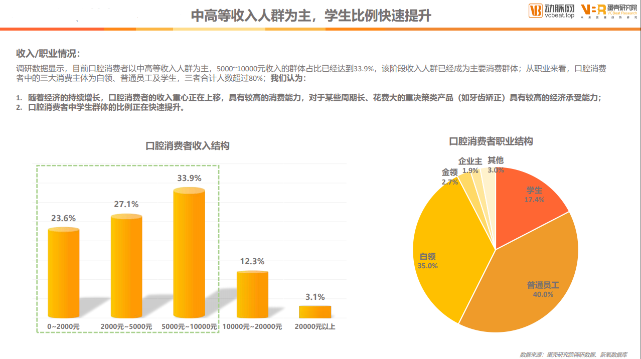 又是90后！有种返贫叫“看牙破产”，你的每颗智齿值-500元