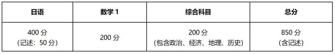 日本留学生考试(EJU)到底是个啥?