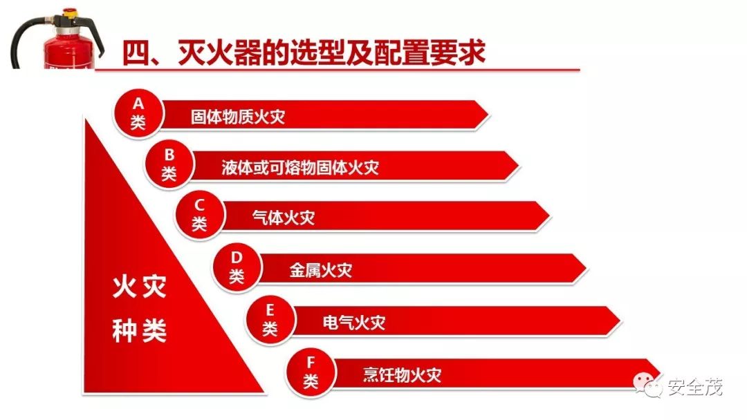 灭火器的有效期是几年？到底要不要年检？