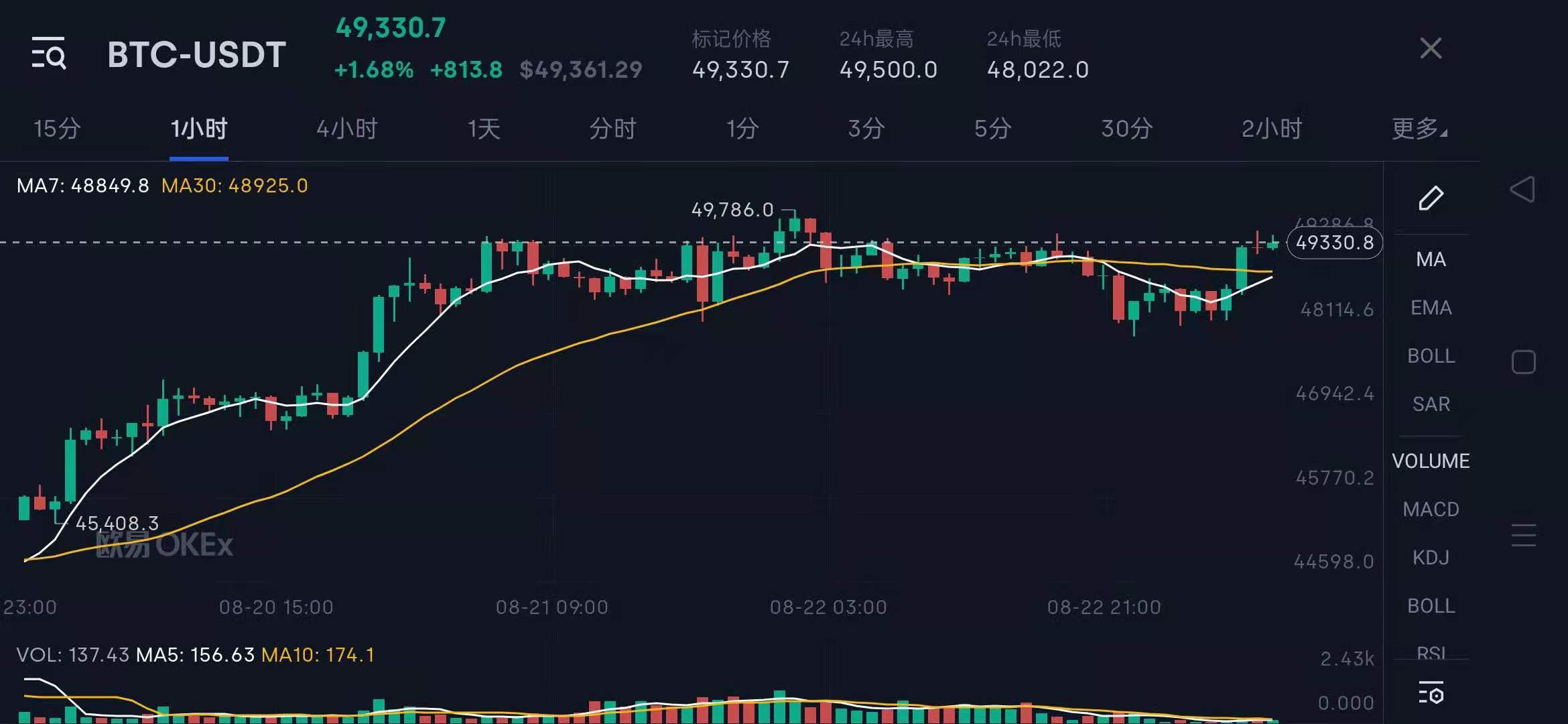 各个国家深度研究应用区块链技术