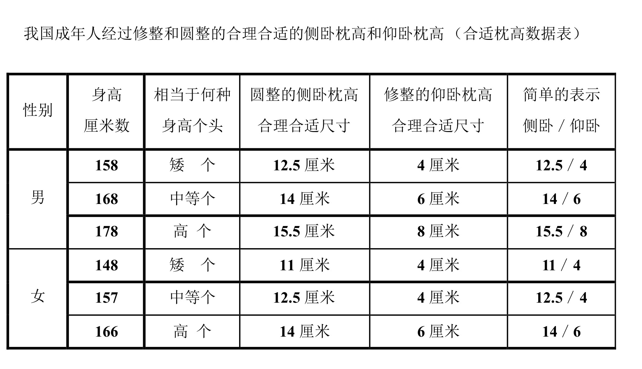 枕头多高合适(5岁孩子枕头多高合适)