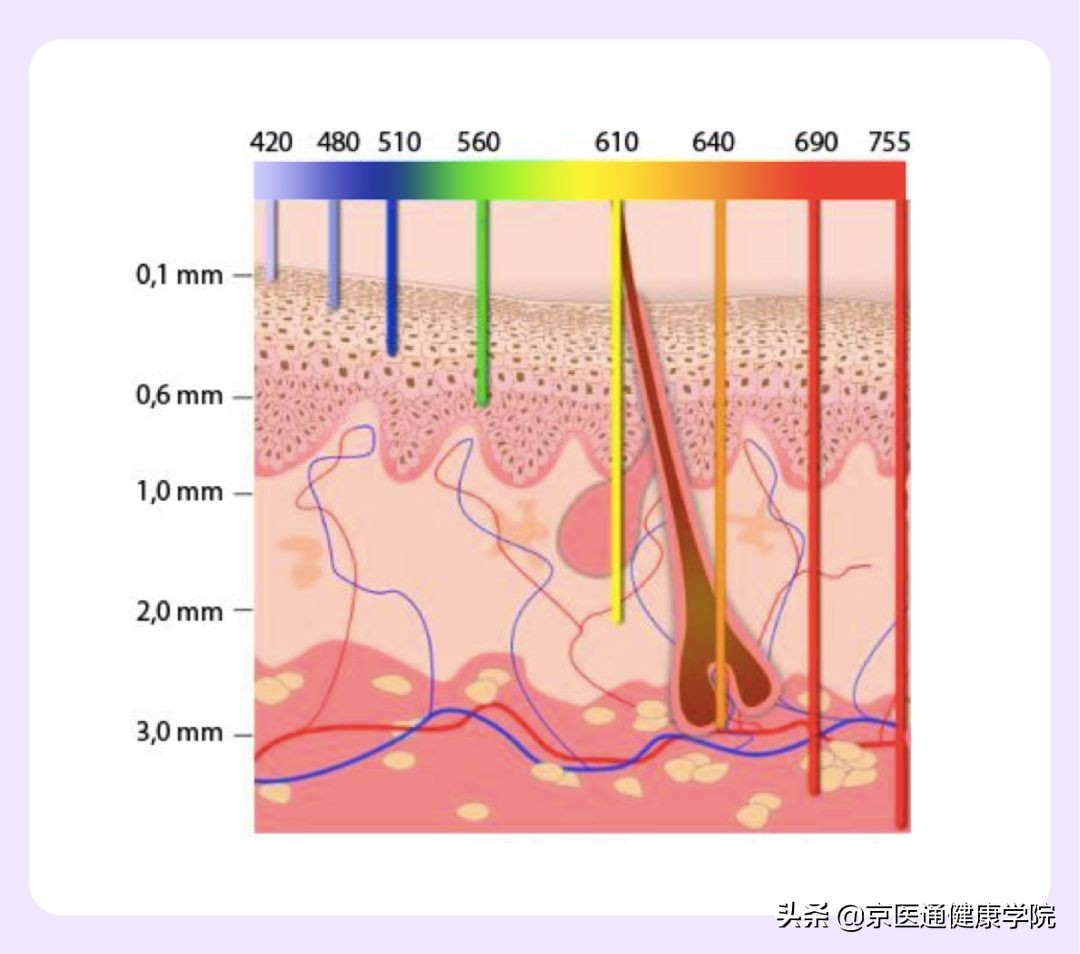 皮秒拿走的是「斑点」，还是你的不自信？