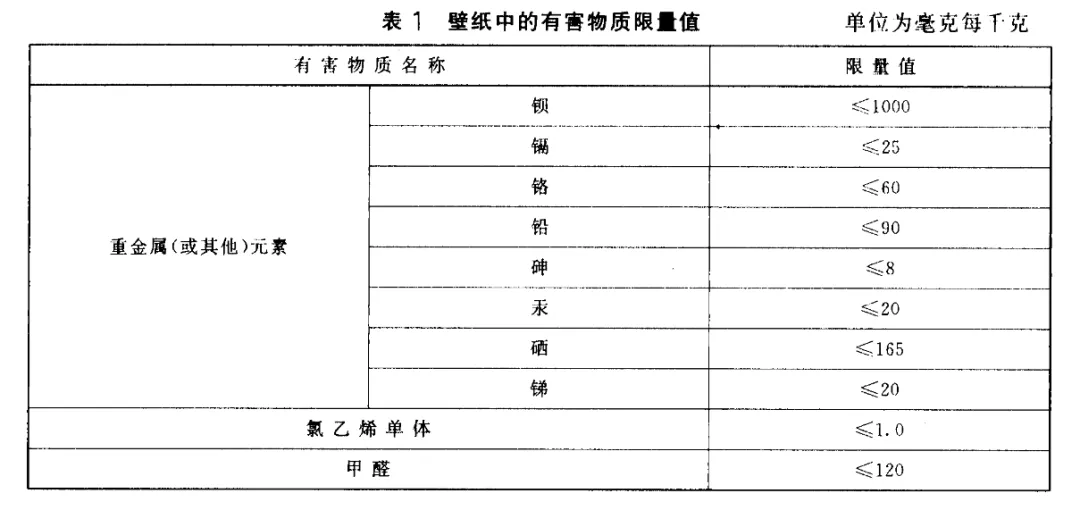 “除甲醛”的智商税，求求你别再交了