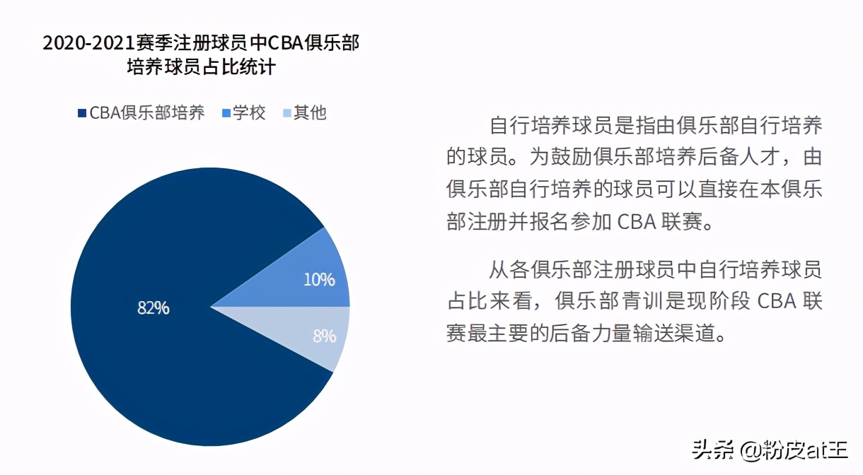 为什么cba有青训(聊一聊CBA的青训：豪强青训成才率高，弱队青训不如选秀)