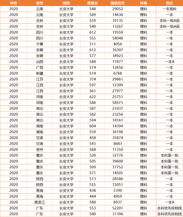 我国存在感很低的一所211大学，毕业生大多进国企！适合中等生