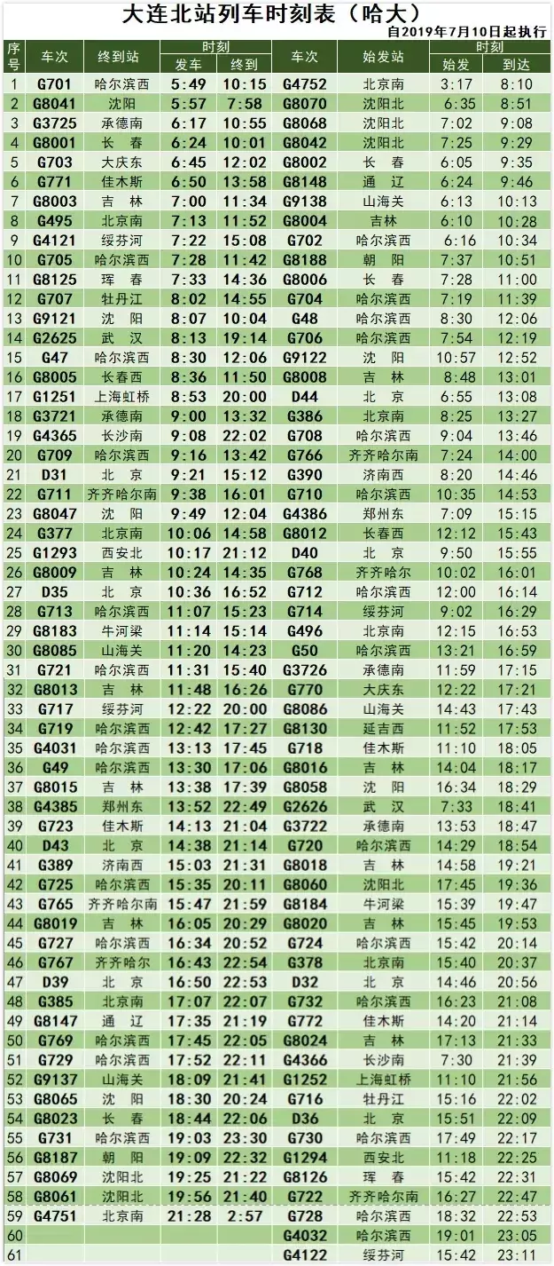 收藏！多个车次始发终到站改了
