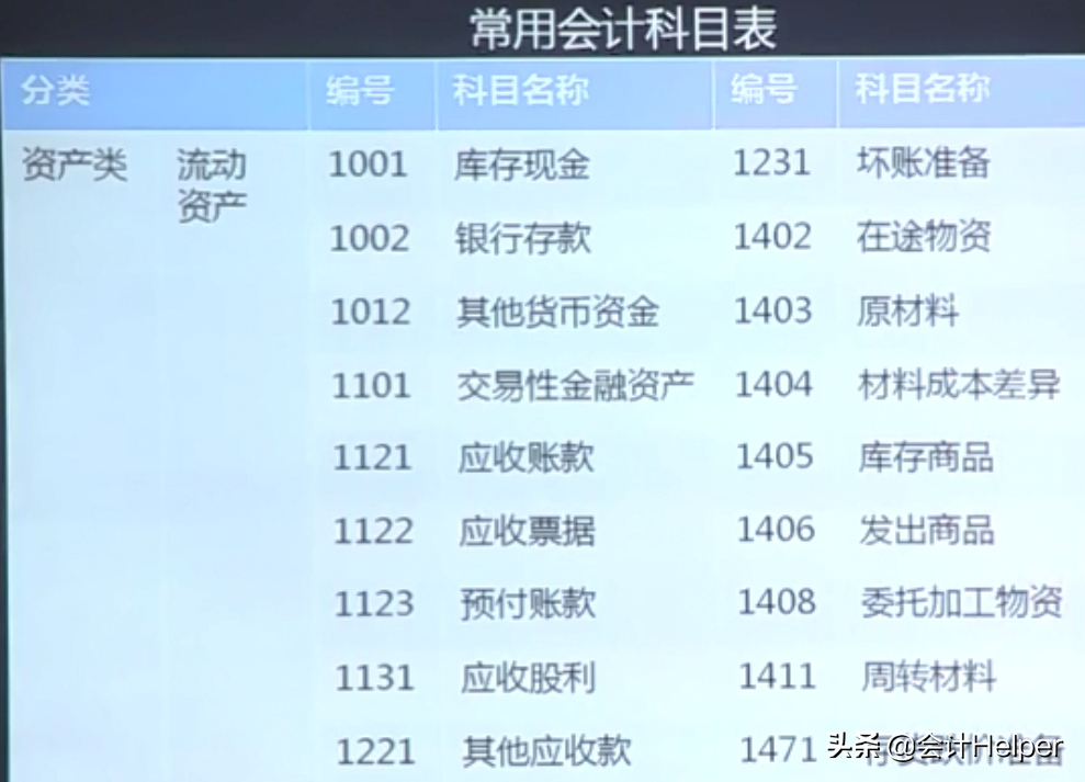 超详细会计分录编制方法+分录实训业务解析，收藏版