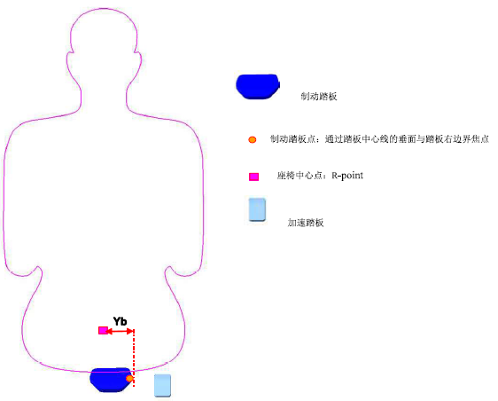 汽车三踏板的布置流程与规范