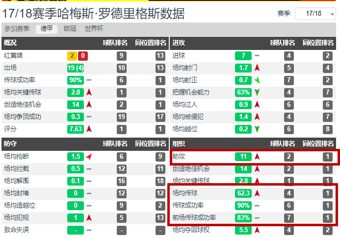 世界杯为什么j罗没上(客观评价J罗实力，可他难回巅峰：世界杯射手王是开始，也是结束)