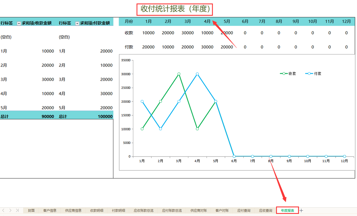 应付账款管理,应付账款管理制度与流程