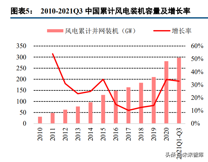 玻璃纤维产业研究：掘金双碳政策的风电纱