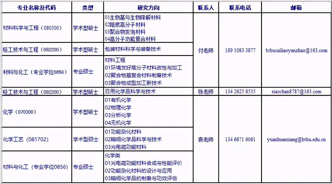 北京工商大学调剂信息已发布：涵盖数学、化学、经济、管理等学科