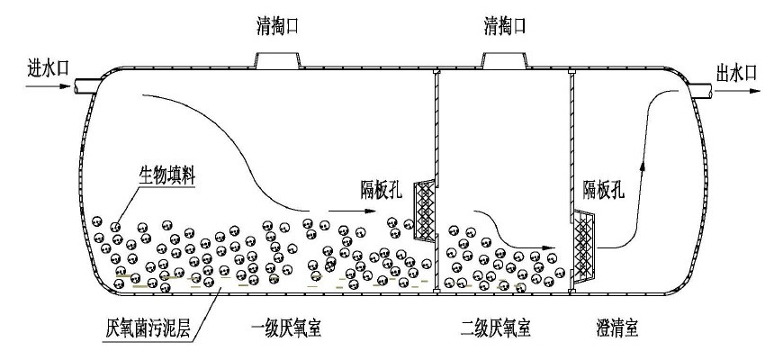 中国人每天产生约240万吨屎尿，都排放到哪里去了，该如何处理？