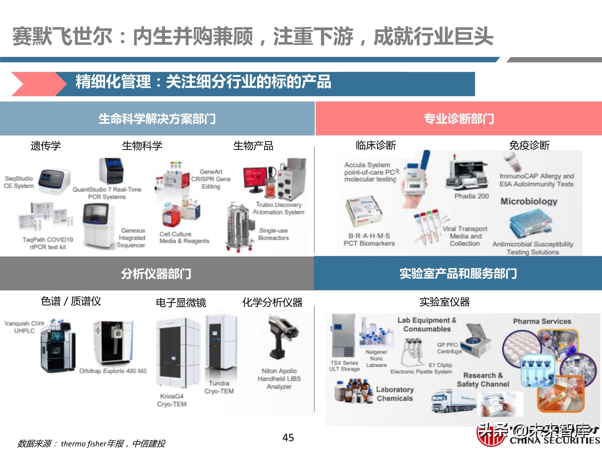 医药行业之科研试剂深度研究报告：迎接中国品牌崛起