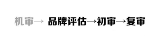 天猫入驻流程详解：商家开店申请步骤与费用标准指南