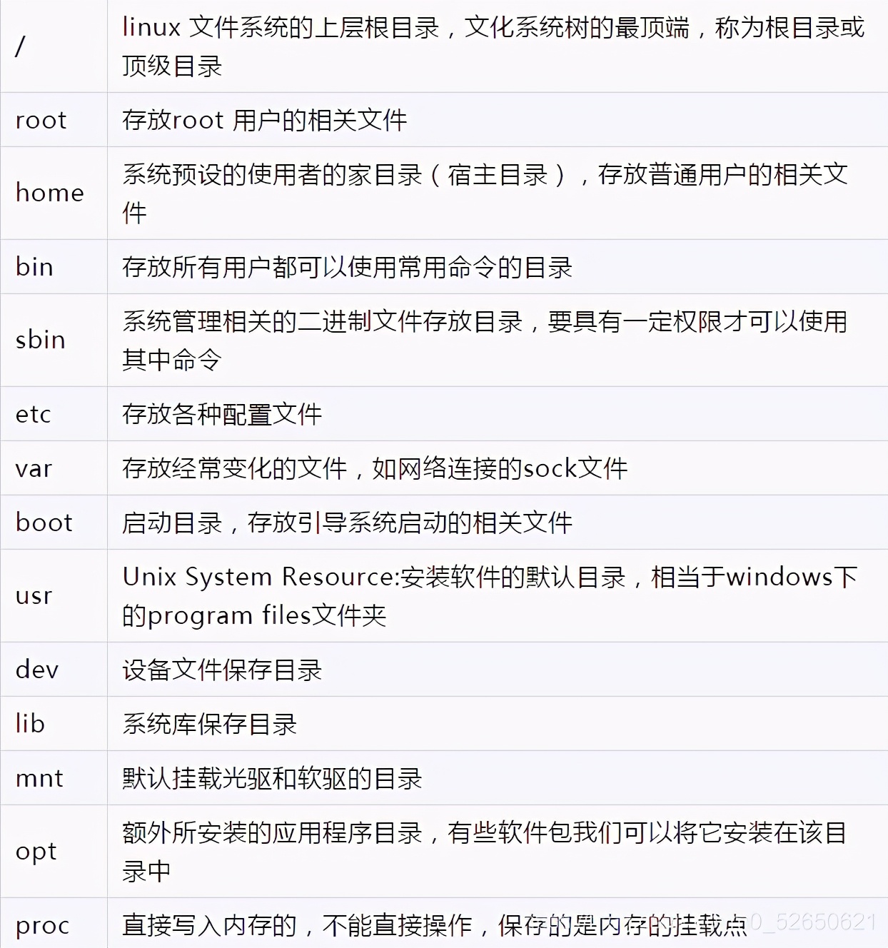 清华学姐熬一个月肝出这份32W字Linux知识手册，在Github标星31K+