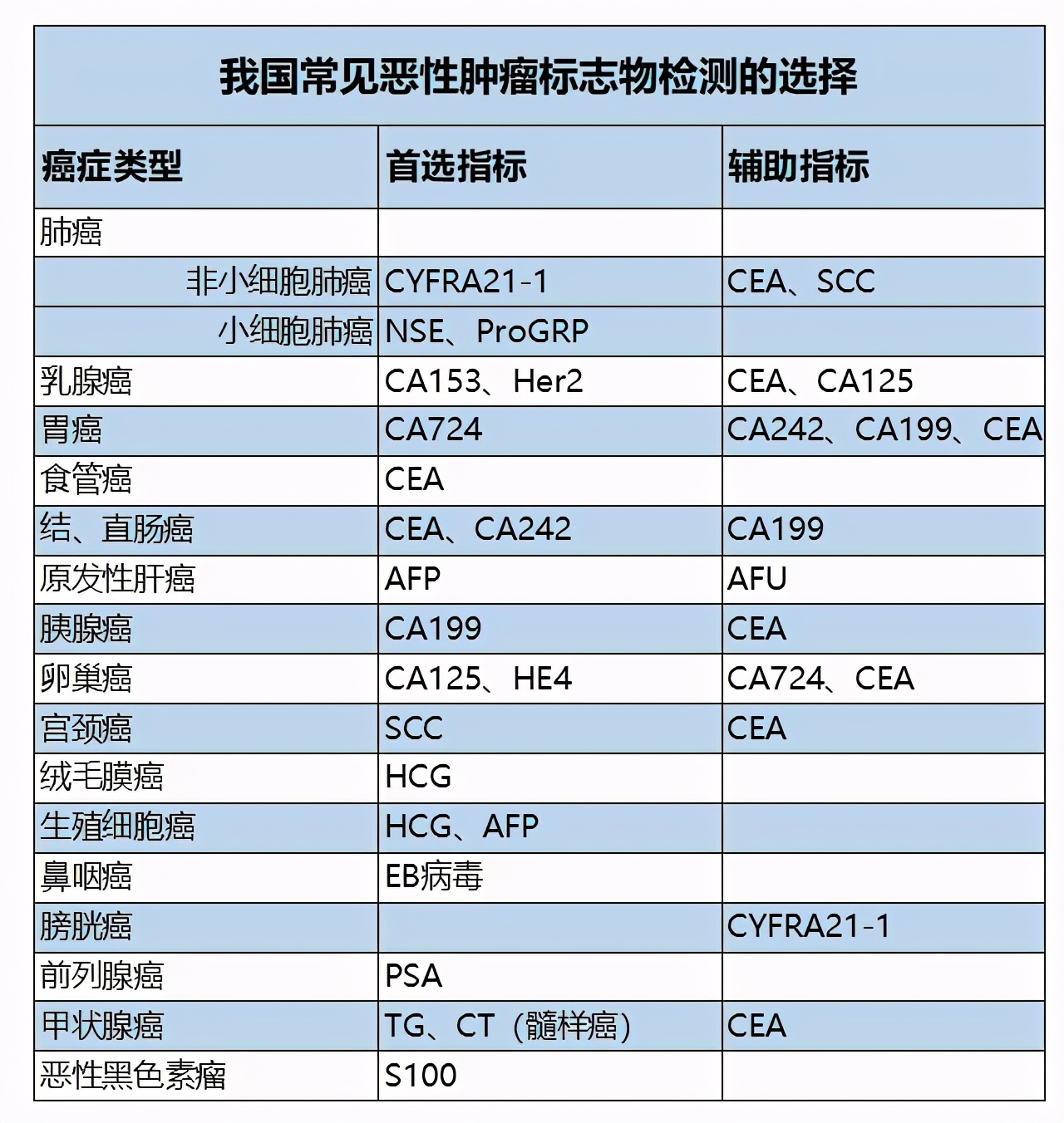 神经元特异烯醇酶_梭形细胞肿瘤考虑带神经源性_神经元特异性烯醇化酶偏高多少考虑癌