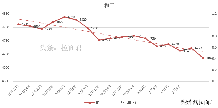 天津学区房购买注意事项之和平篇