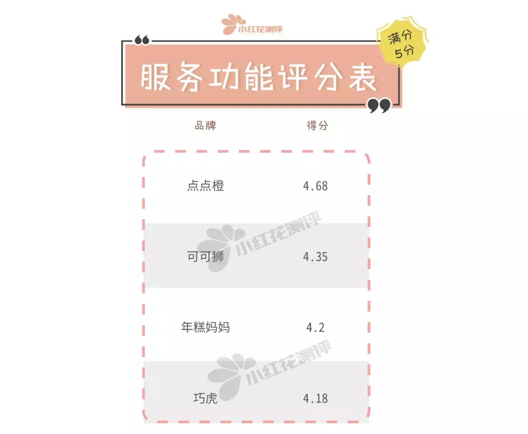 “早教盒子”对比测评:比早教班便宜10倍,实测效用如何呢?