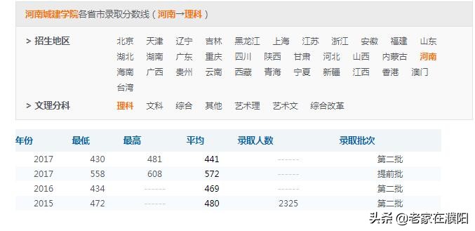 河南高校巡礼之河南城建学院