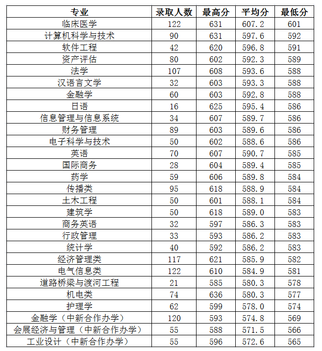 刚刚！浙江省2021年高考分数线正式公布