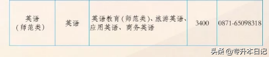 「重磅」2020年昆明学院专升本招生简章