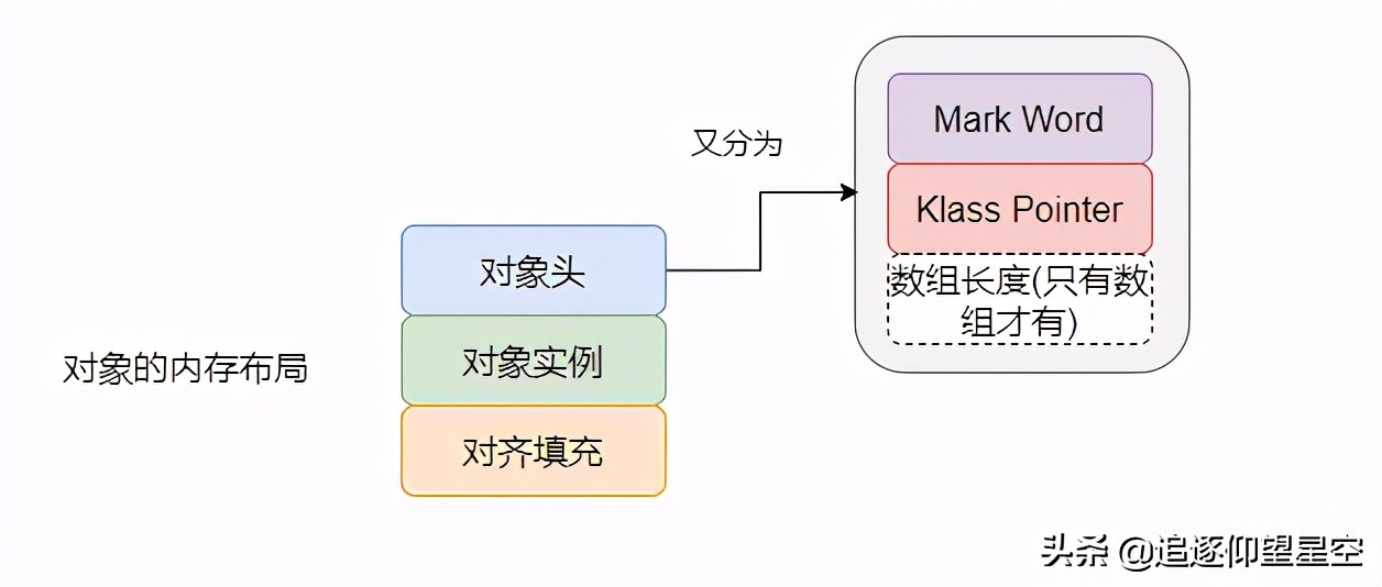 Synchronized轻量级锁会自旋？好像并不是这样的