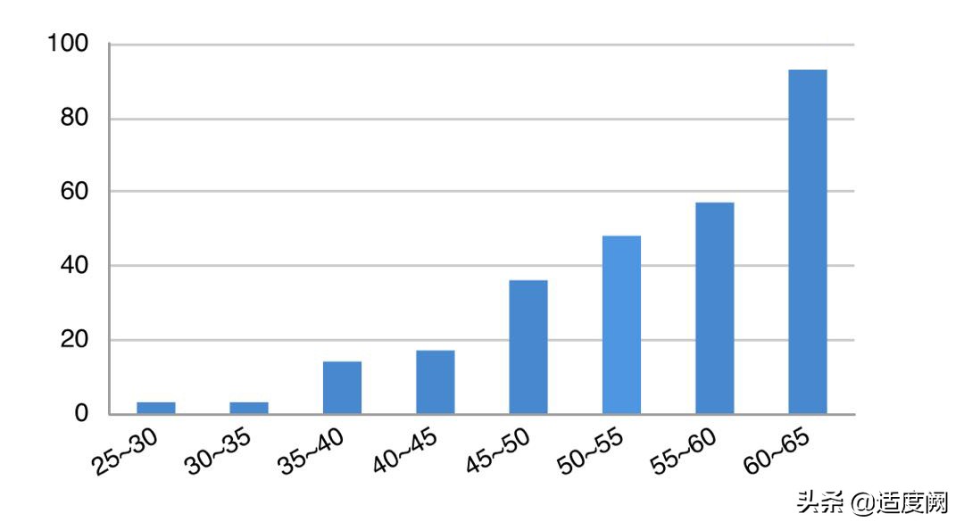 昆明市高三第二次统测的成绩，对标云南师大附中，找找位置和差距