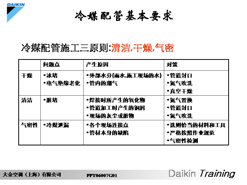 大金VRV安装调试维修培训教材