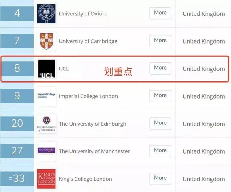 UCL（伦敦大学学院）真的是英国G5之耻吗？