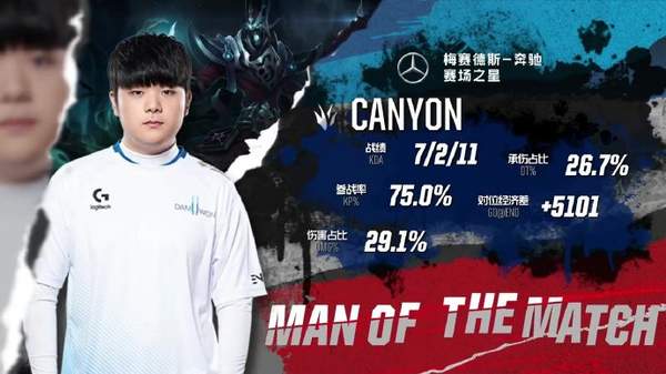 《LOL》2019洲际赛落幕 LCK赛区3：1战胜LPL夺首冠
