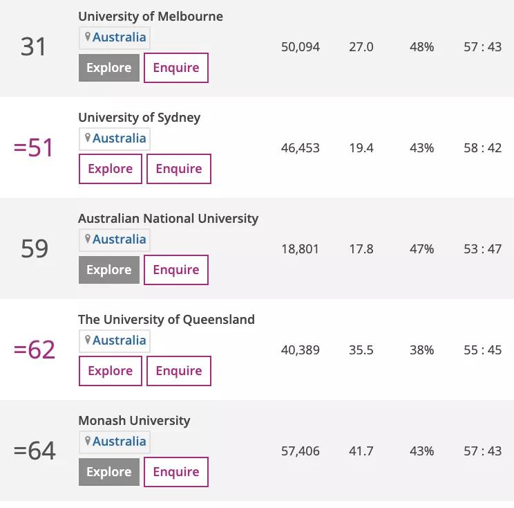 重磅！2021年泰晤士高等教育世界大学排名发布