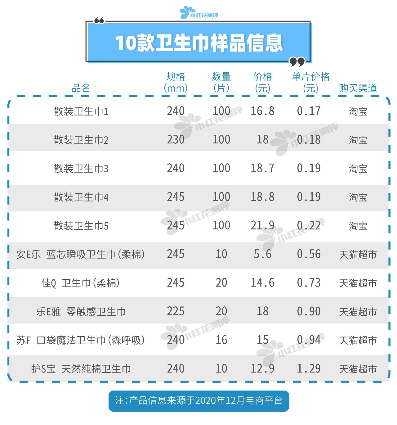 卫生巾型号数字图片