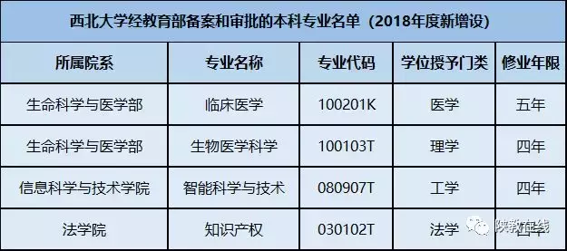 西交大、西北大等14所院校2019年招生计划公布！附往年分数线